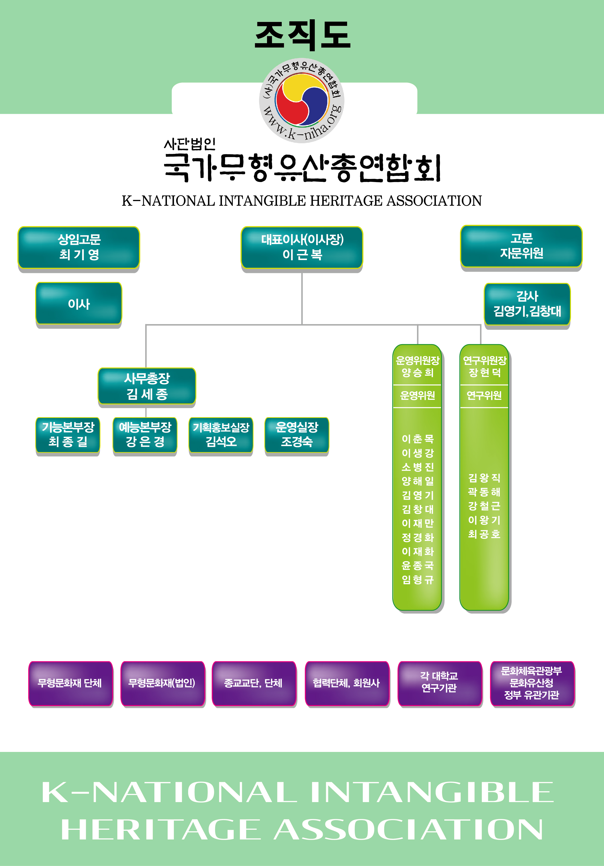 조직도