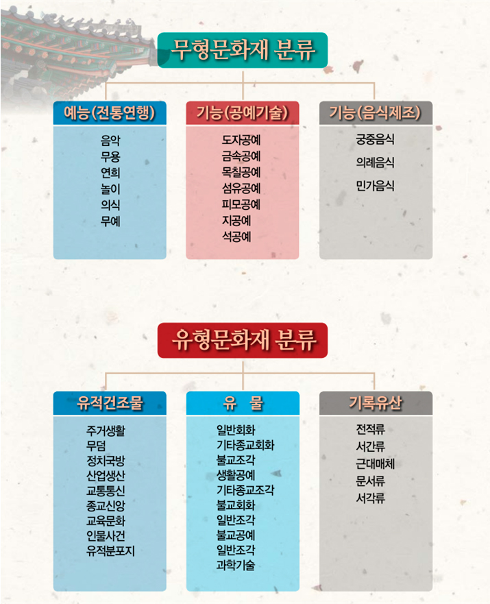 국사무형유산은